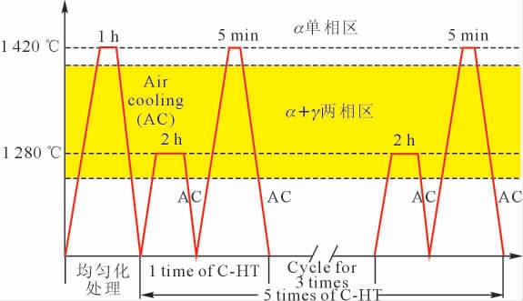 pagenumber_ebook=16,pagenumber_book=485