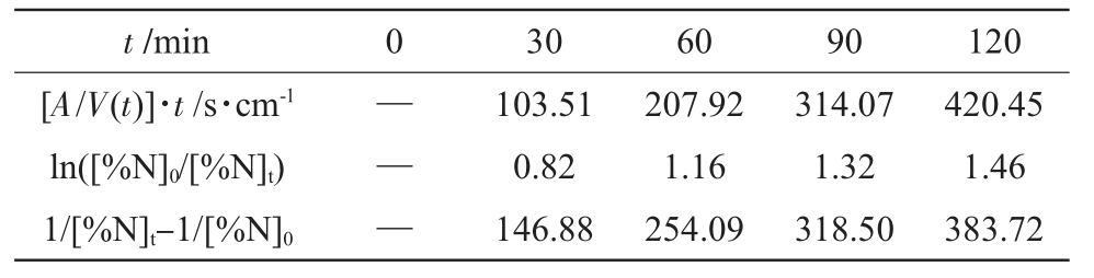pagenumber_ebook=96,pagenumber_book=565