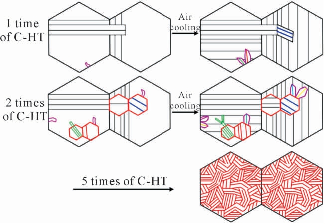 pagenumber_ebook=17,pagenumber_book=486