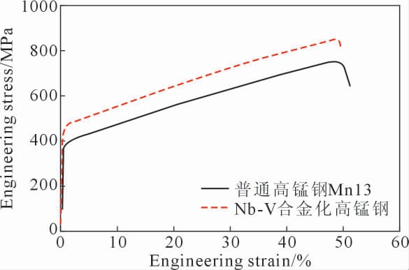 pagenumber_ebook=102,pagenumber_book=571
