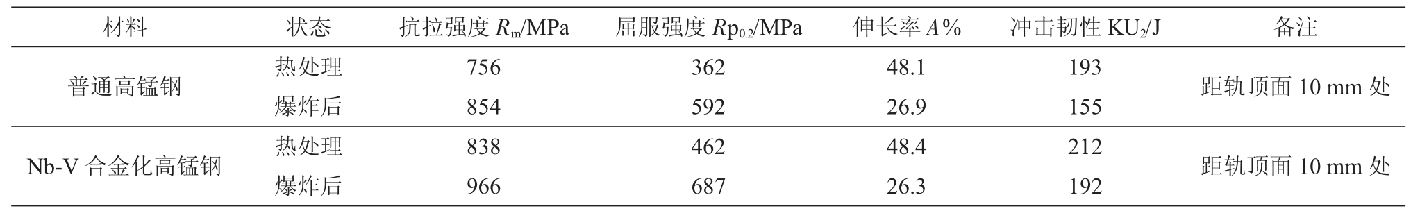 pagenumber_ebook=102,pagenumber_book=571