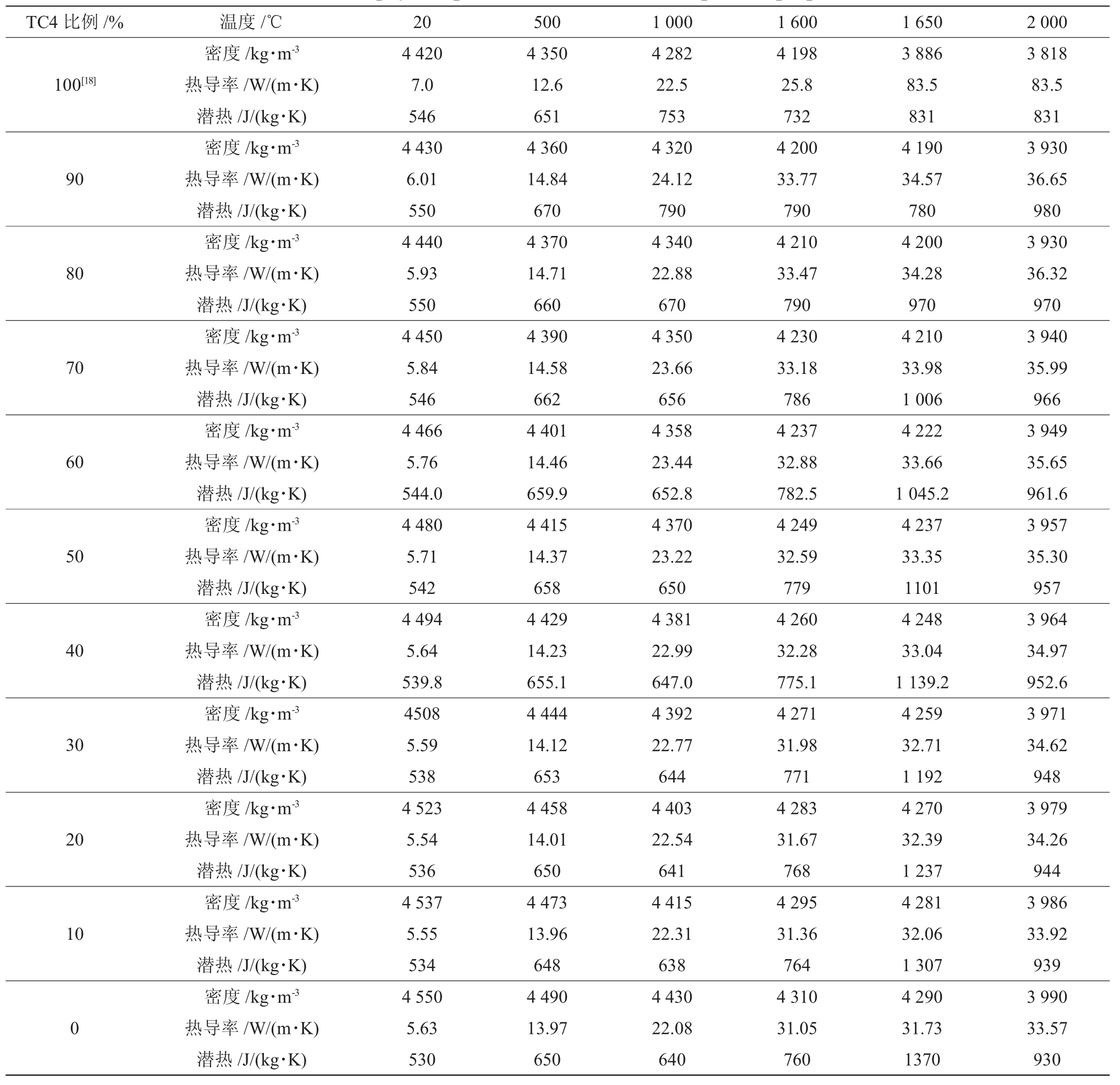 pagenumber_ebook=30,pagenumber_book=499