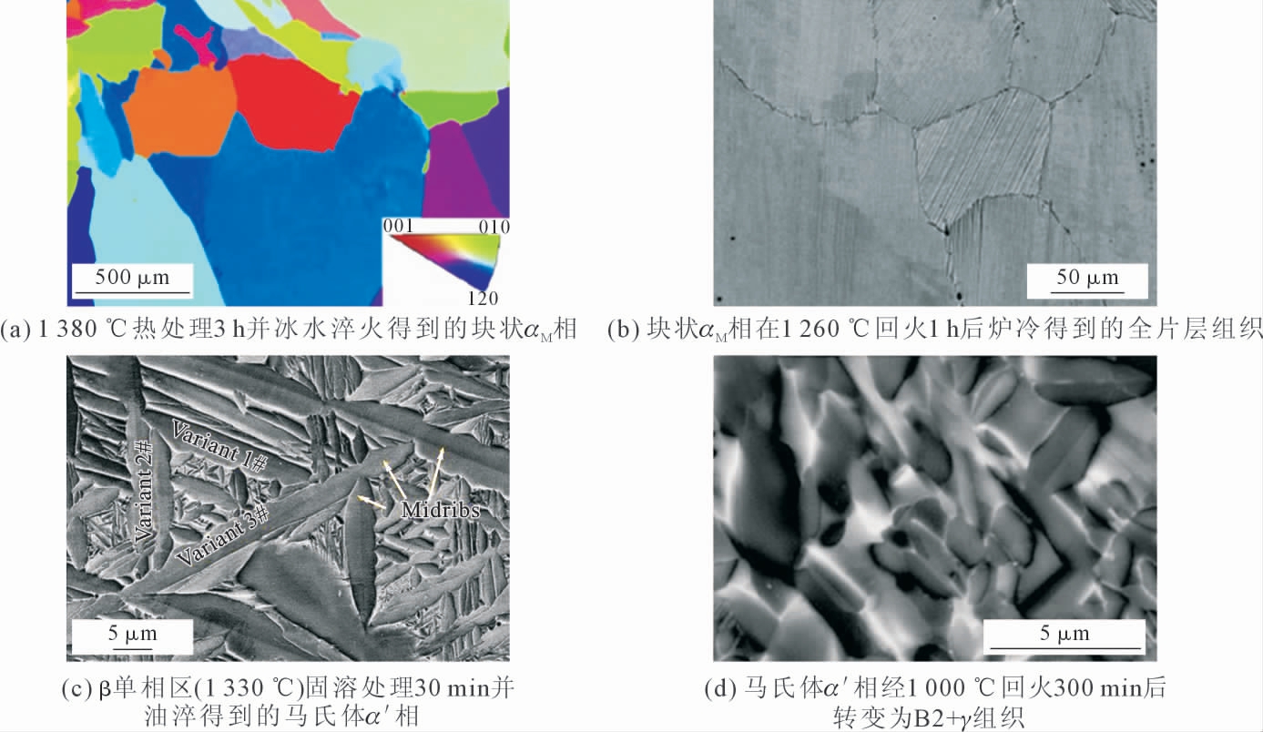 pagenumber_ebook=18,pagenumber_book=487
