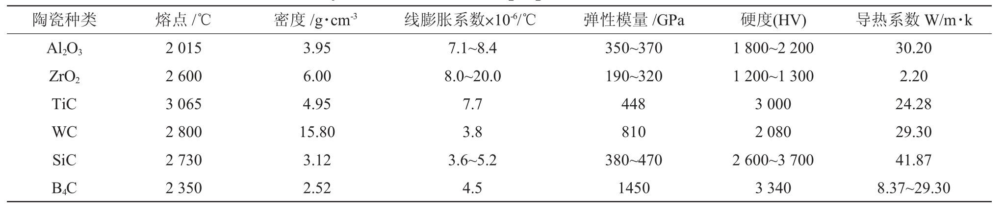 pagenumber_ebook=23,pagenumber_book=492