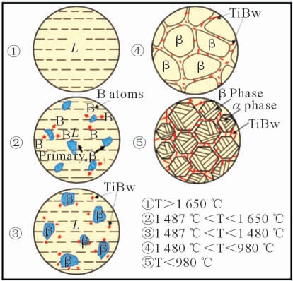 pagenumber_ebook=13,pagenumber_book=482