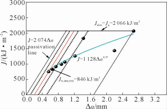 pagenumber_ebook=65,pagenumber_book=534