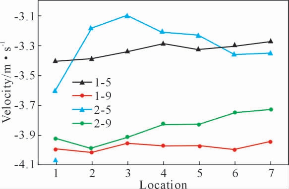 pagenumber_ebook=46,pagenumber_book=515