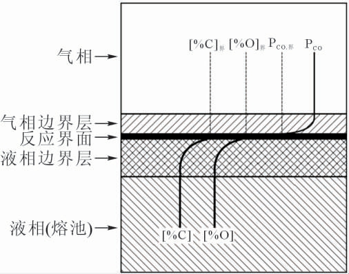 pagenumber_ebook=95,pagenumber_book=564