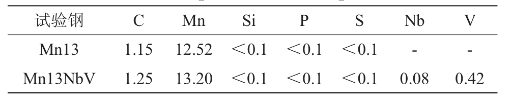 pagenumber_ebook=100,pagenumber_book=569