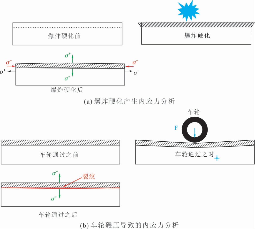 pagenumber_ebook=99,pagenumber_book=568