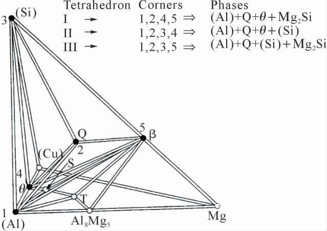 pagenumber_ebook=80,pagenumber_book=549