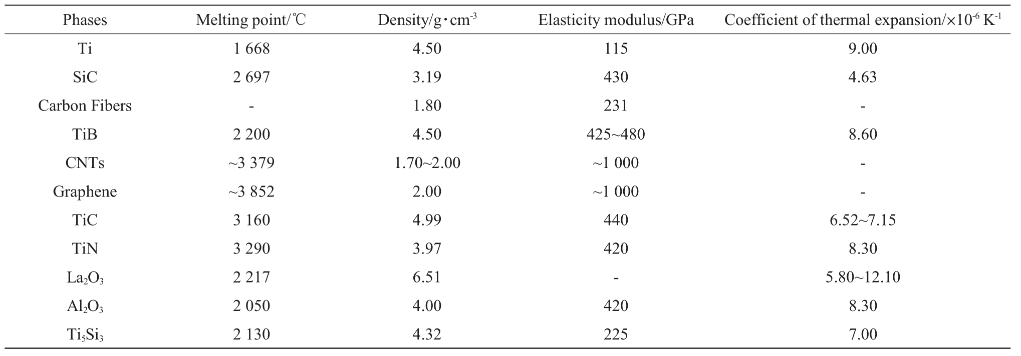 pagenumber_ebook=7,pagenumber_book=476
