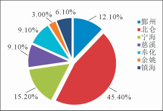 pagenumber_ebook=86,pagenumber_book=555