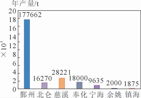 pagenumber_ebook=86,pagenumber_book=555