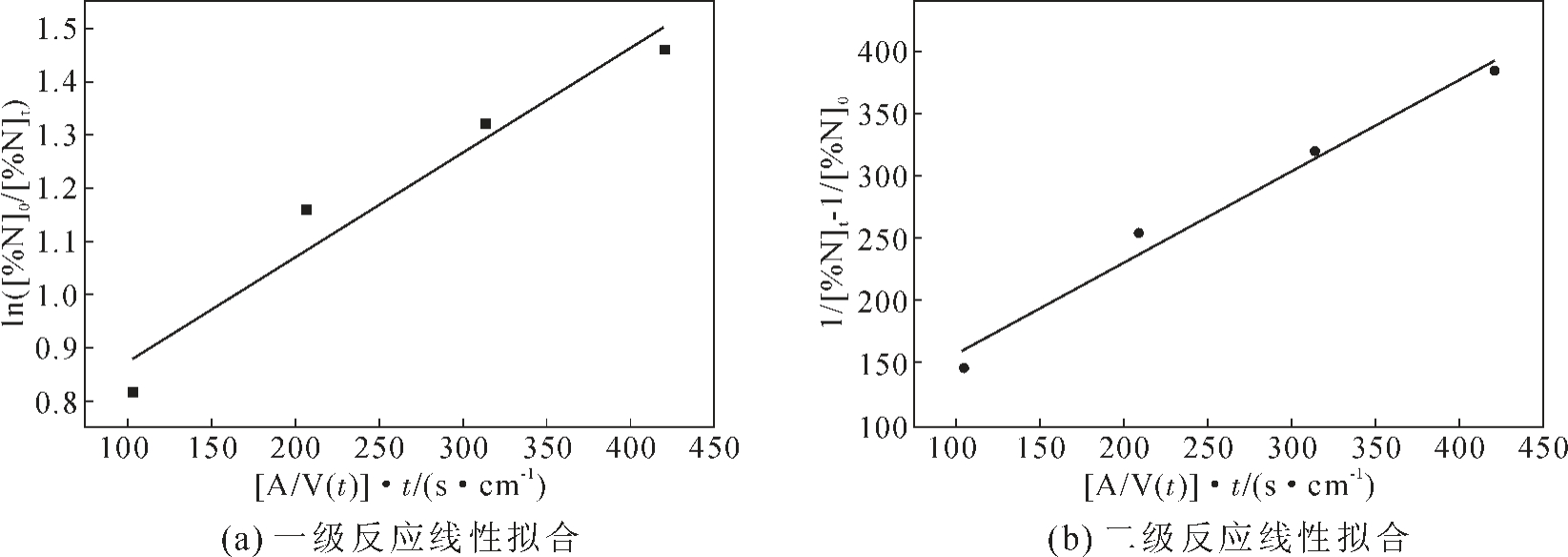 pagenumber_ebook=96,pagenumber_book=565